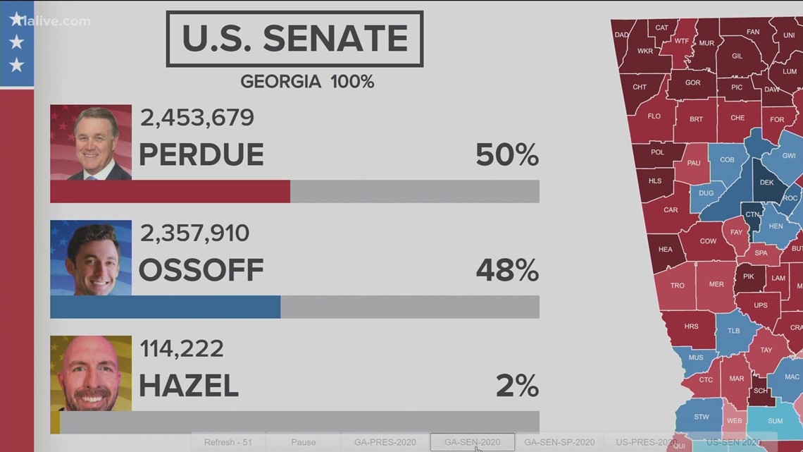 Georgia senate race between Perdue and Ossoff headed to a runoff