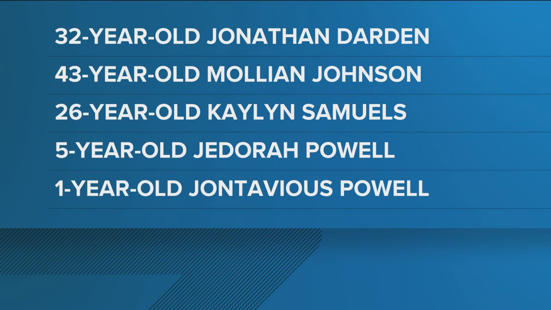 A 43-year-old woman, a 32-year-old man, a 26-year-old woman, a 5-year-old girl, and a 1-year-old boy were all found dead from gunshot wounds inside an apartment.