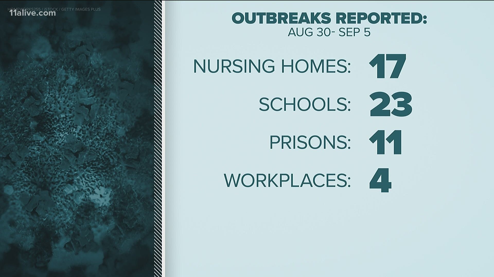 Here is a look at the data.