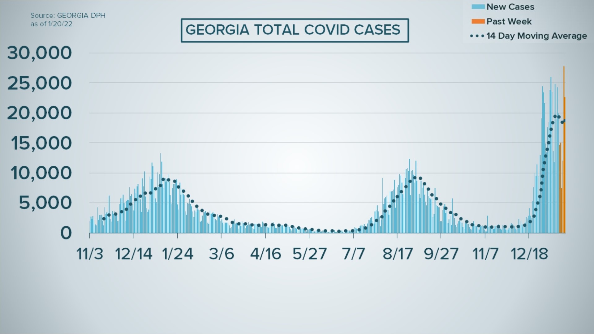Georgia coronavirus numbers January 20 | 11alive.com