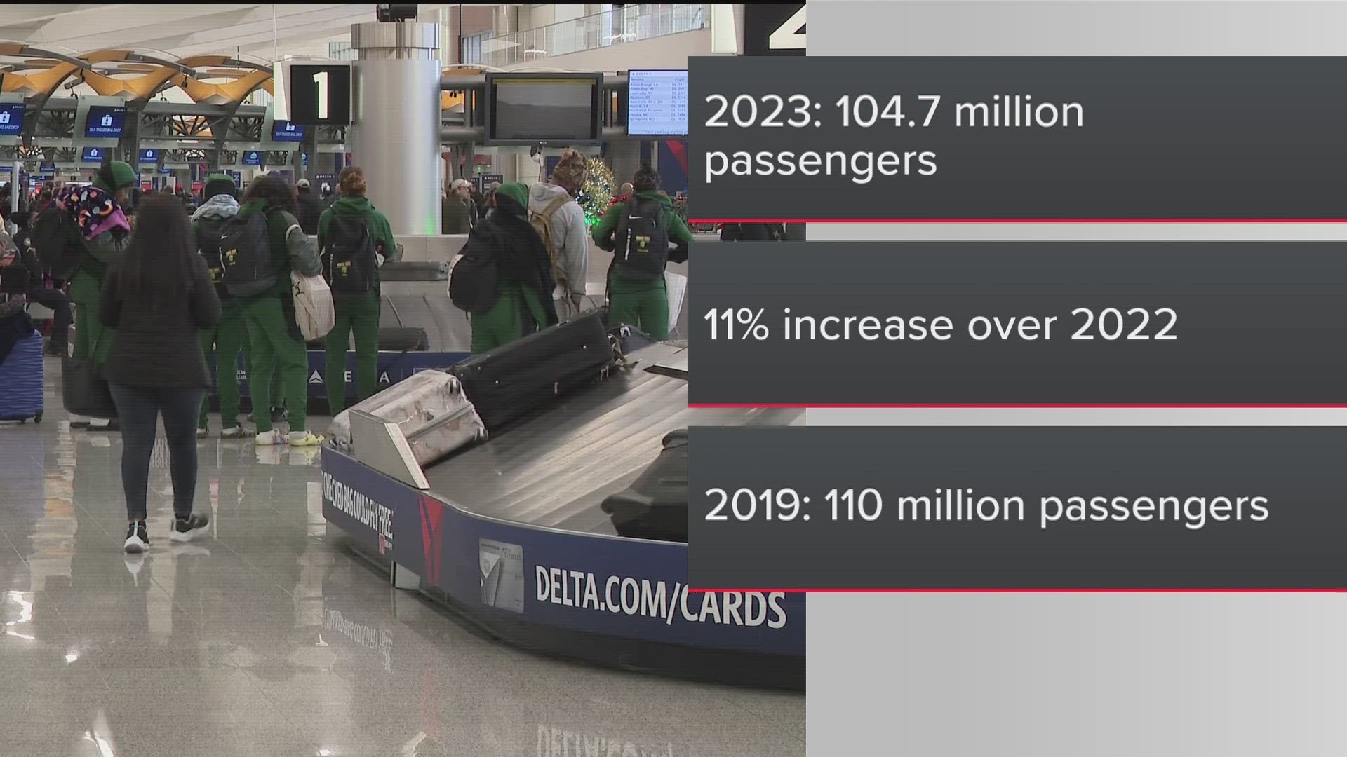 More than 100 million passengers flew through Hartsfield-Atlanta International Airport last year