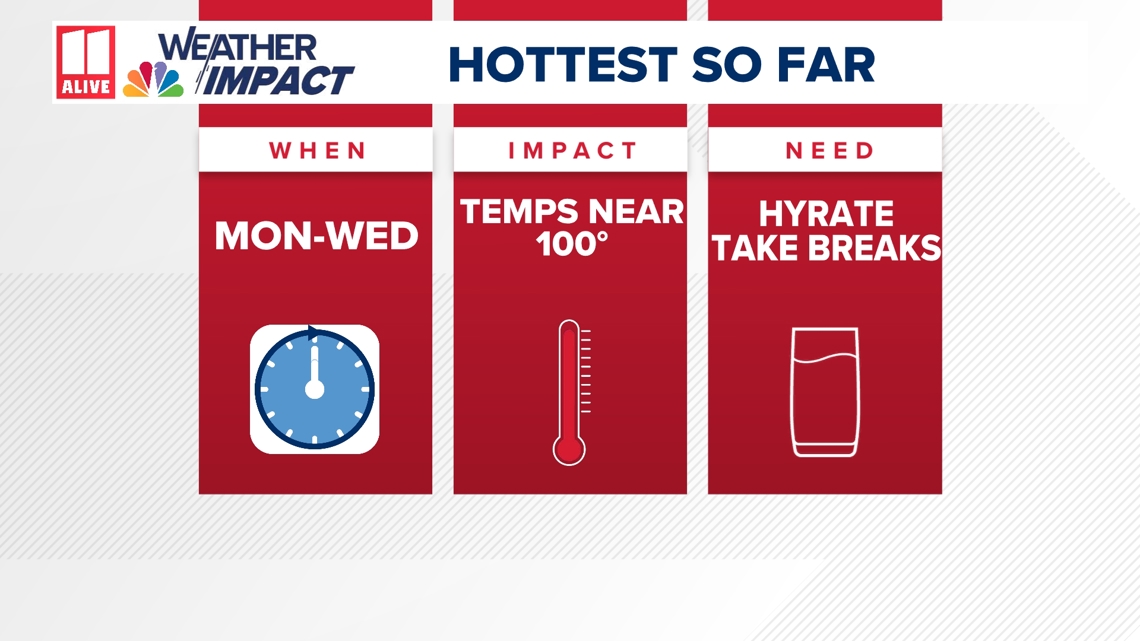 Hottest temperatures of Summer expected to send Atlanta's highs close to 100 degrees