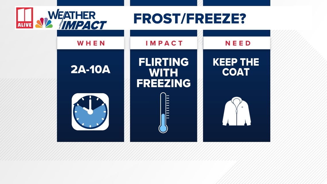 Weather Impact Forecast | Tracking falling temperatures as some areas ...