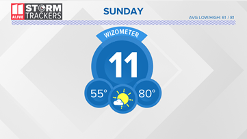 A warmer, dry Sunday in North Georgia