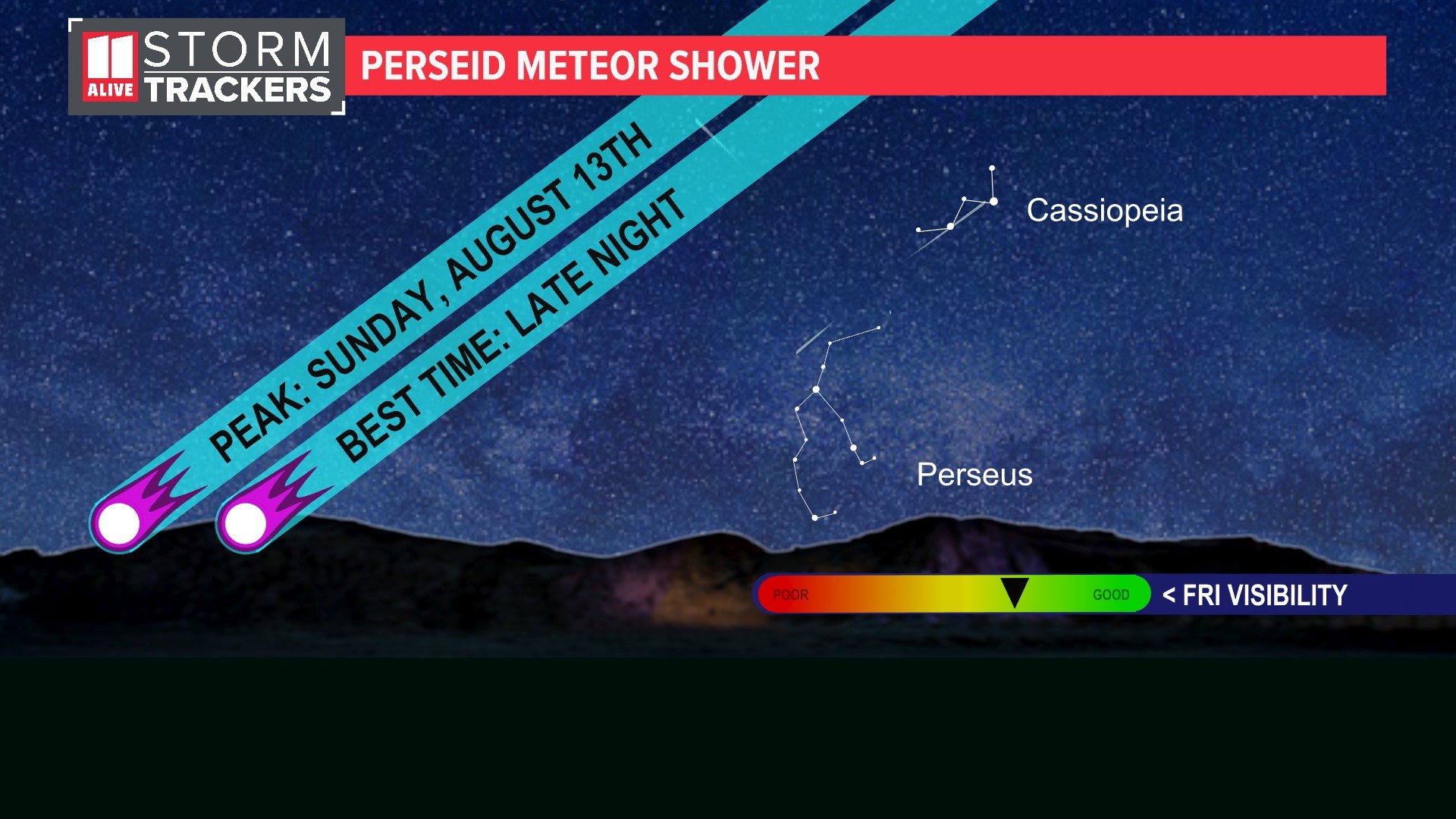 Perseid Meteor shower