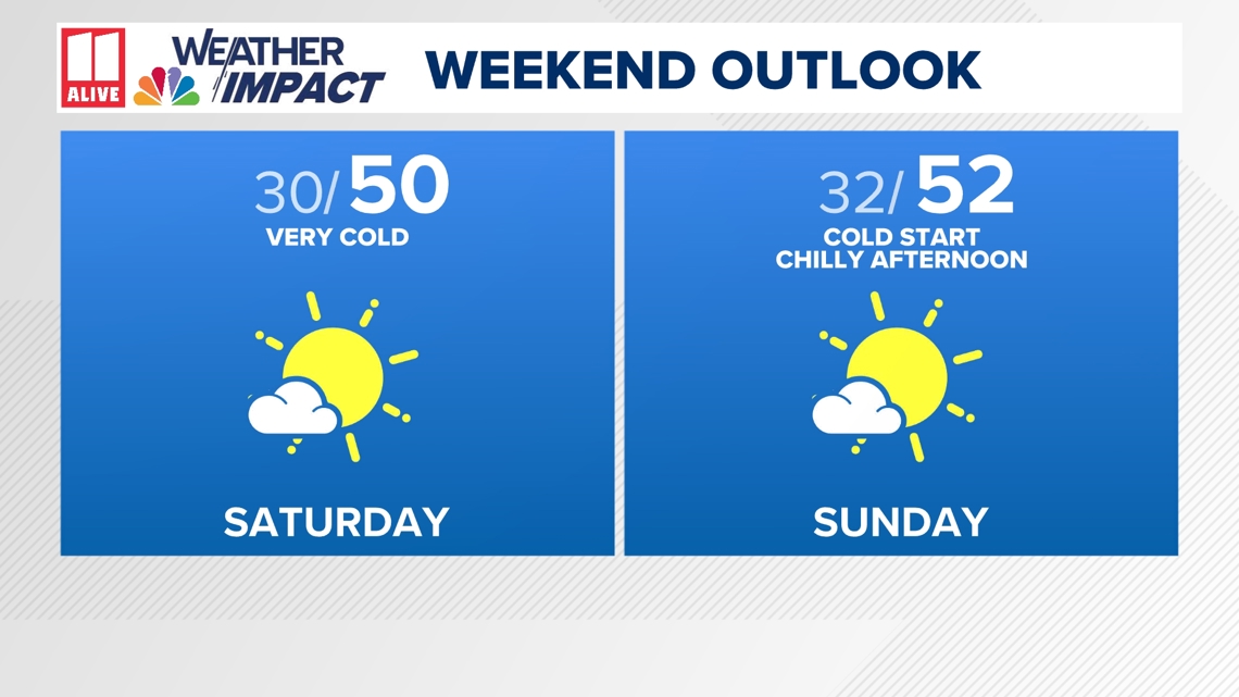 Weather Impact Alert | Sub-freezing temps in Atlanta this weekend ...