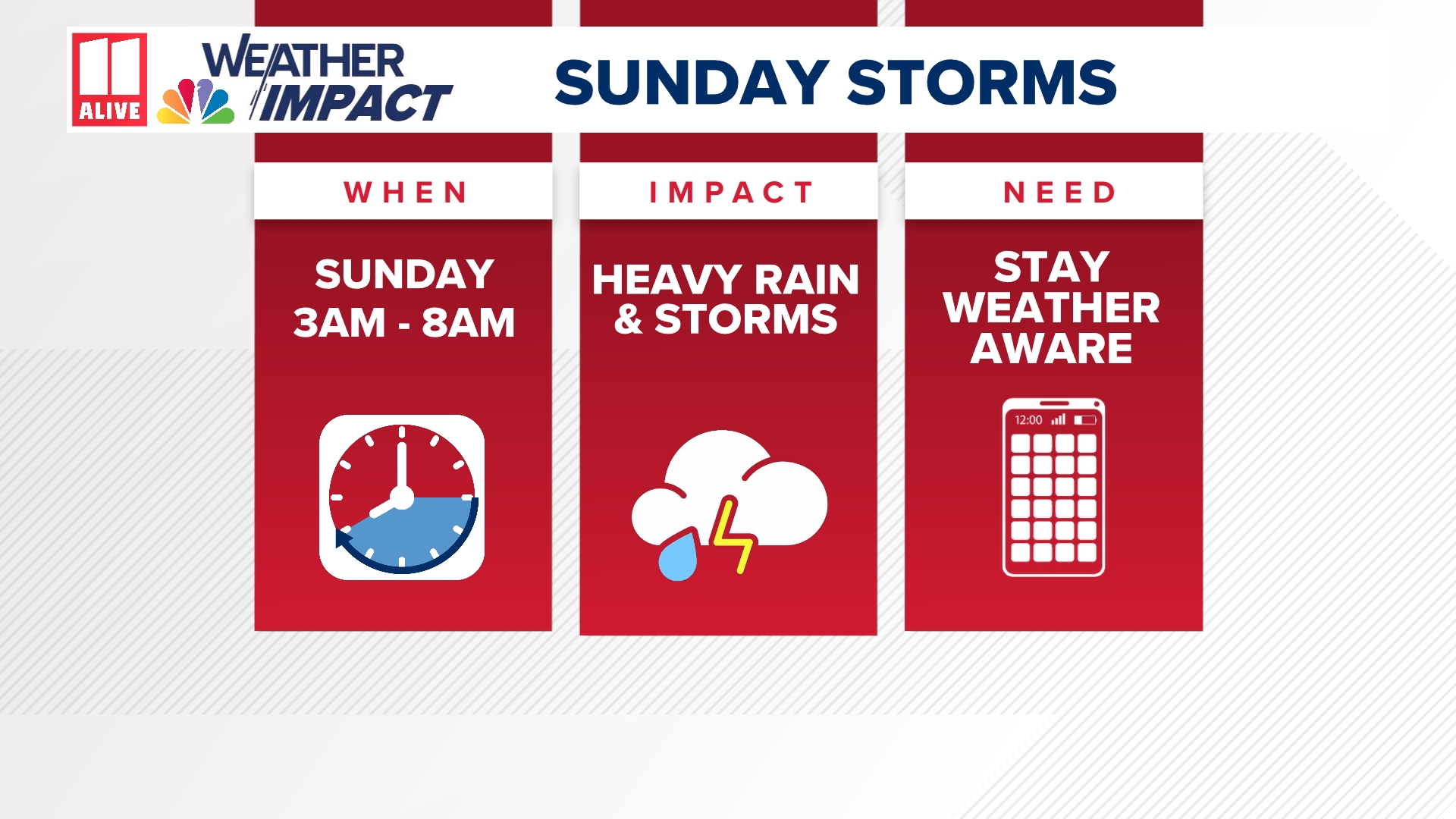 Weather in Atlanta | Storms possible Sunday morning | 11alive.com