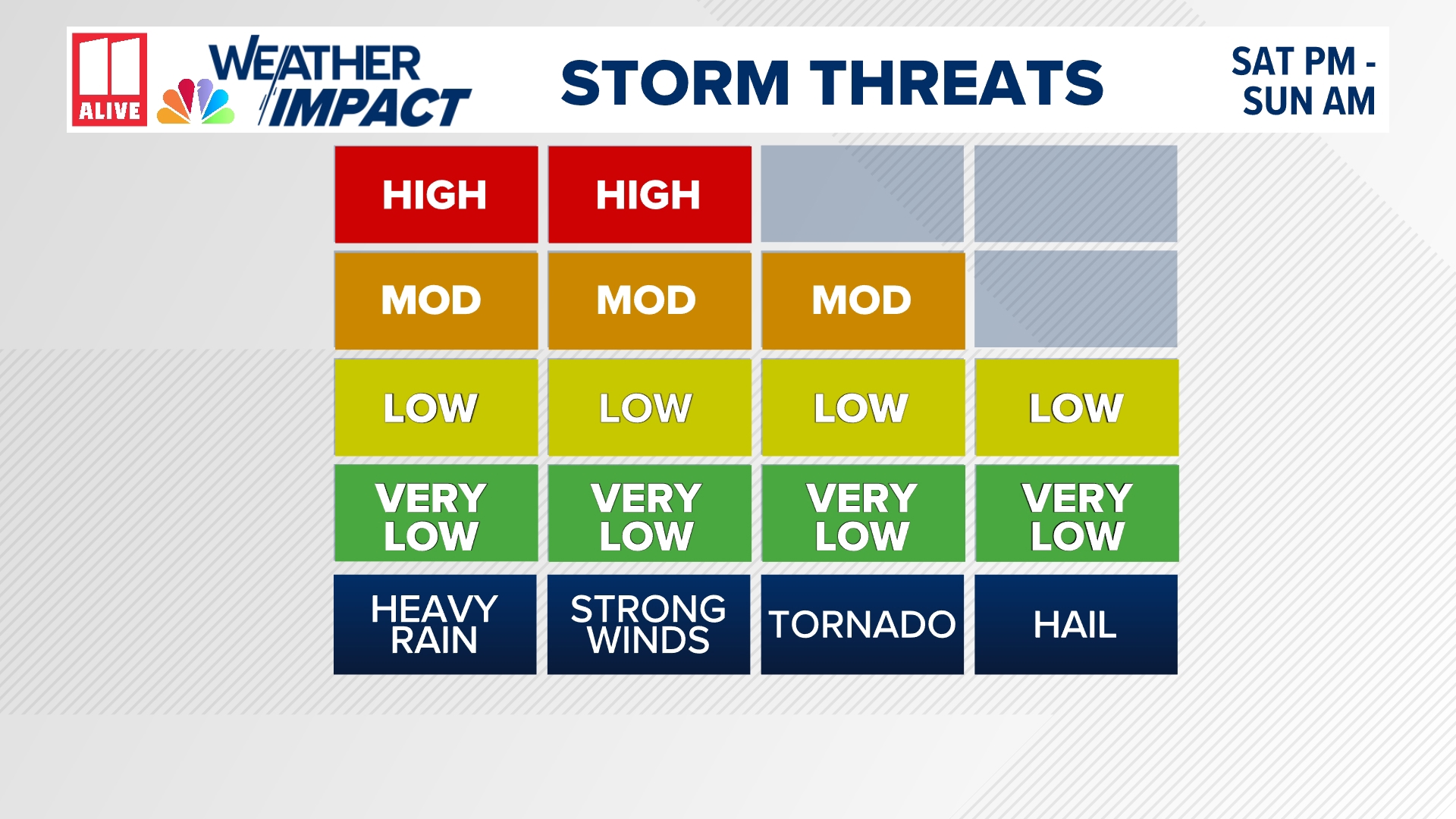 Weather Impact Alert | Severe storms north Georgia, metro Atlanta this ...