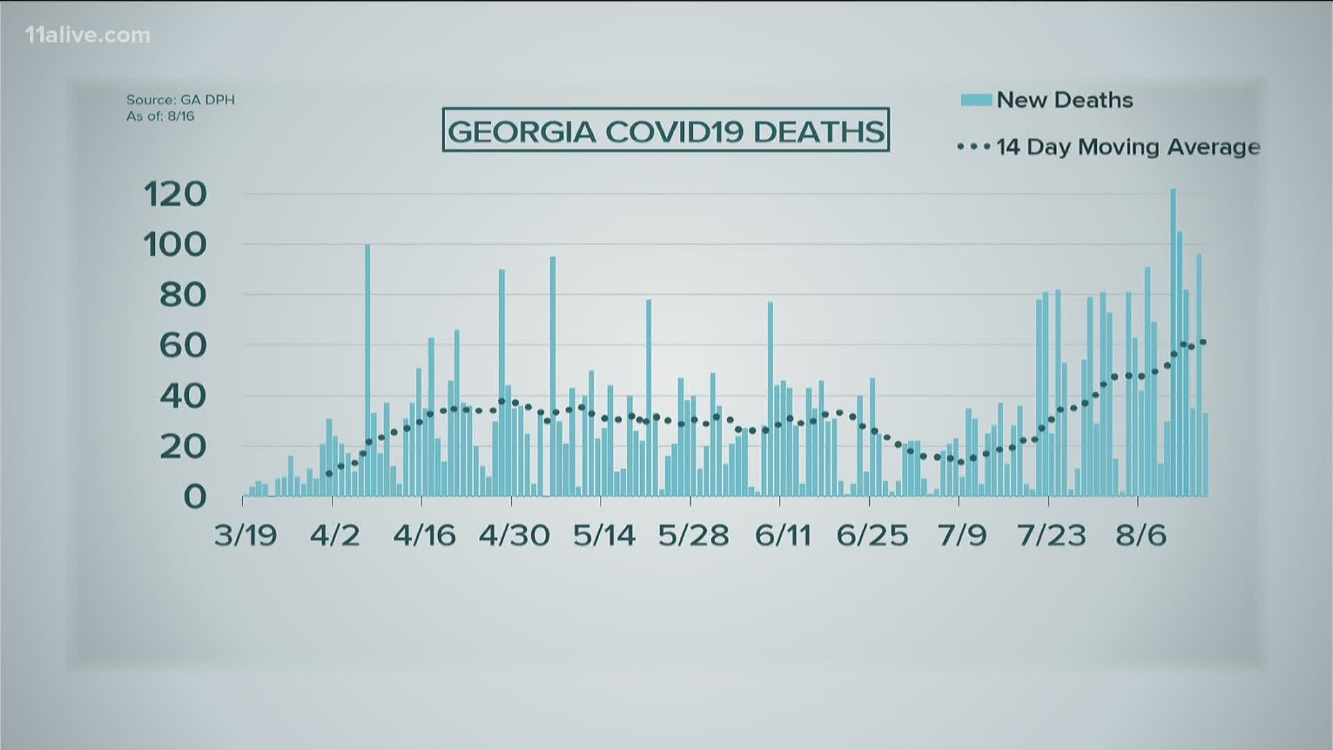Here's the latest COVID-19 case, death, and hospitalization data from the state.