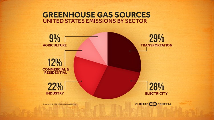 climate-change-definition-without-politics-11alive