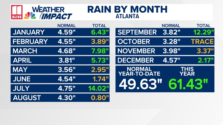 Georgia weather | Most impactful events of 2024 | 11alive.com