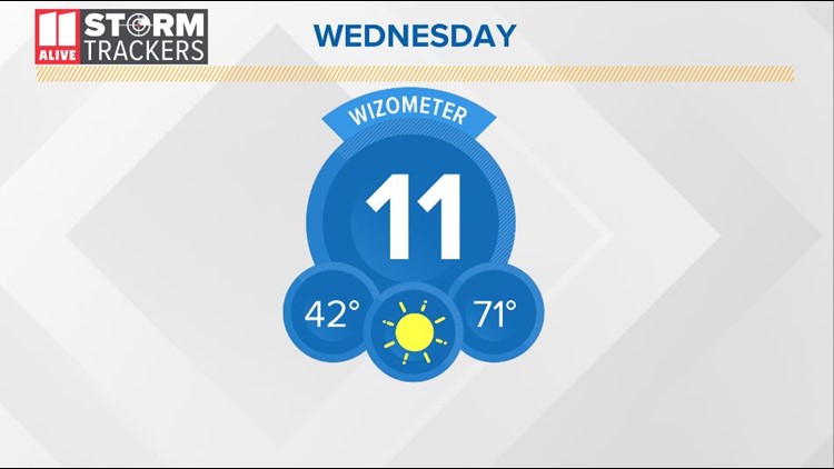 11 on the WIZometer Today