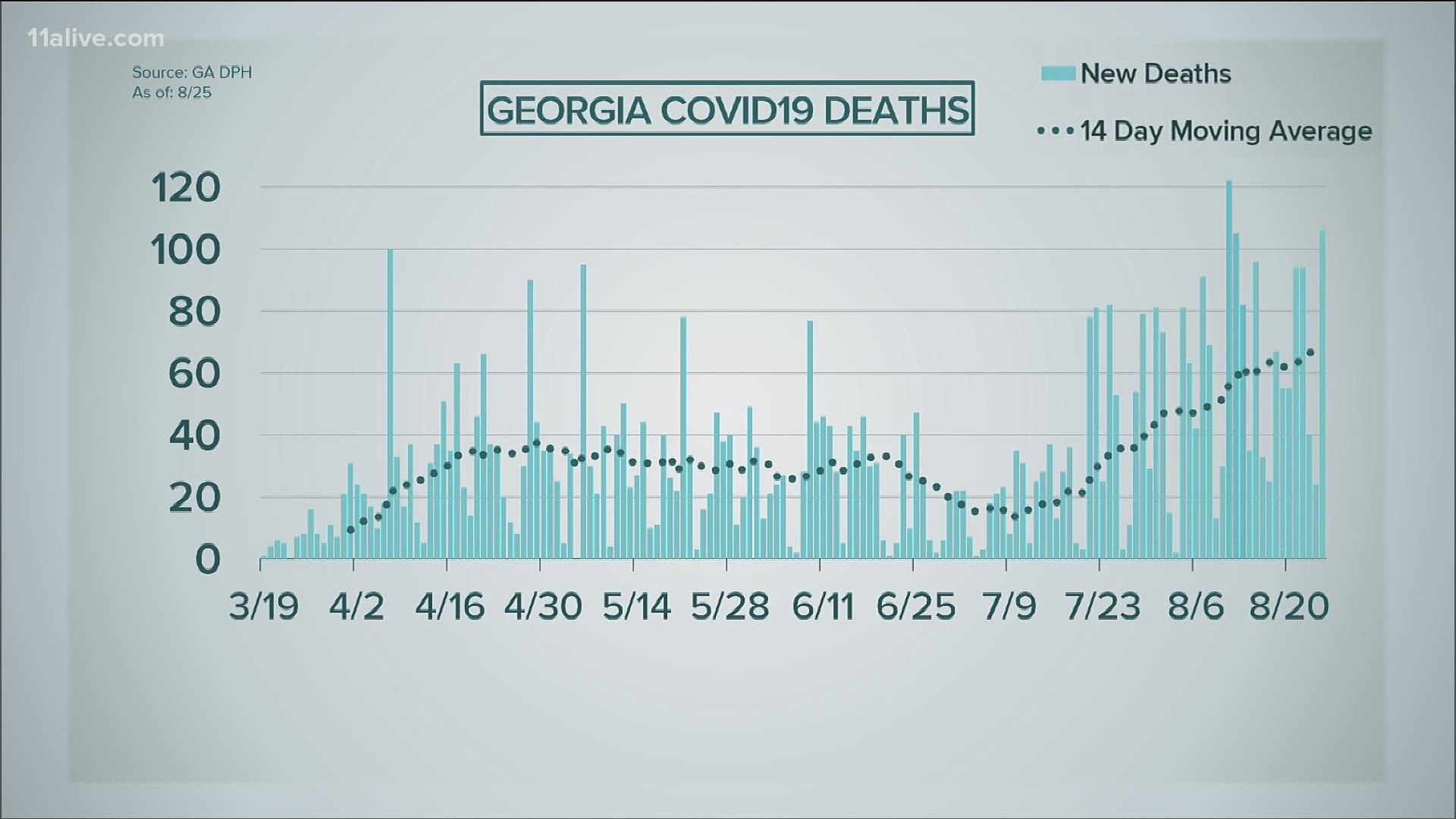 Here is a look at the numbers.