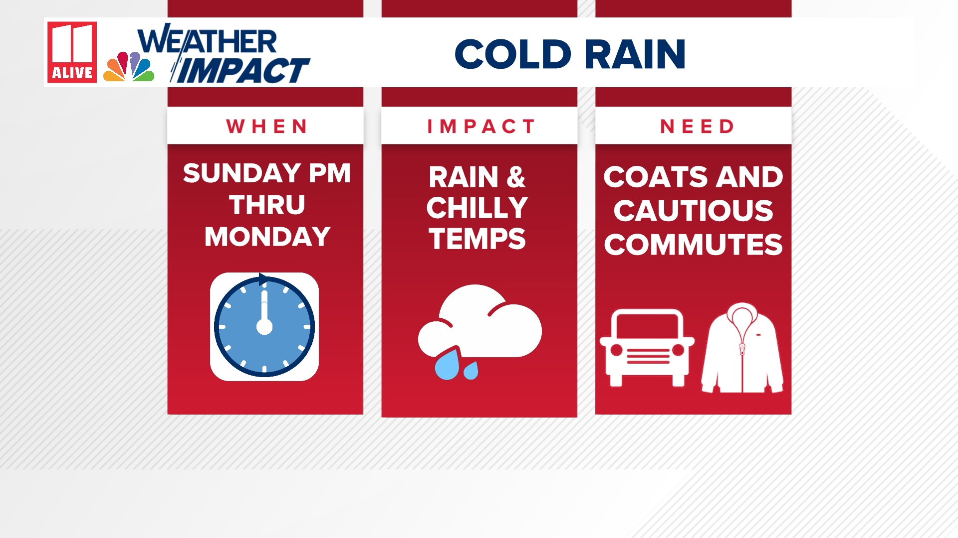 Weather Impact Alert | Cold rain to move in Sunday | 11alive.com
