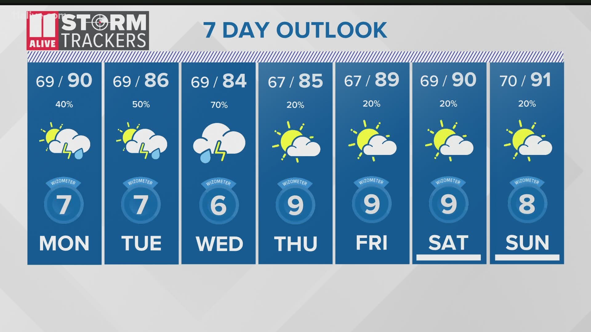 Rain chances continue to increase daily for the first half of the week