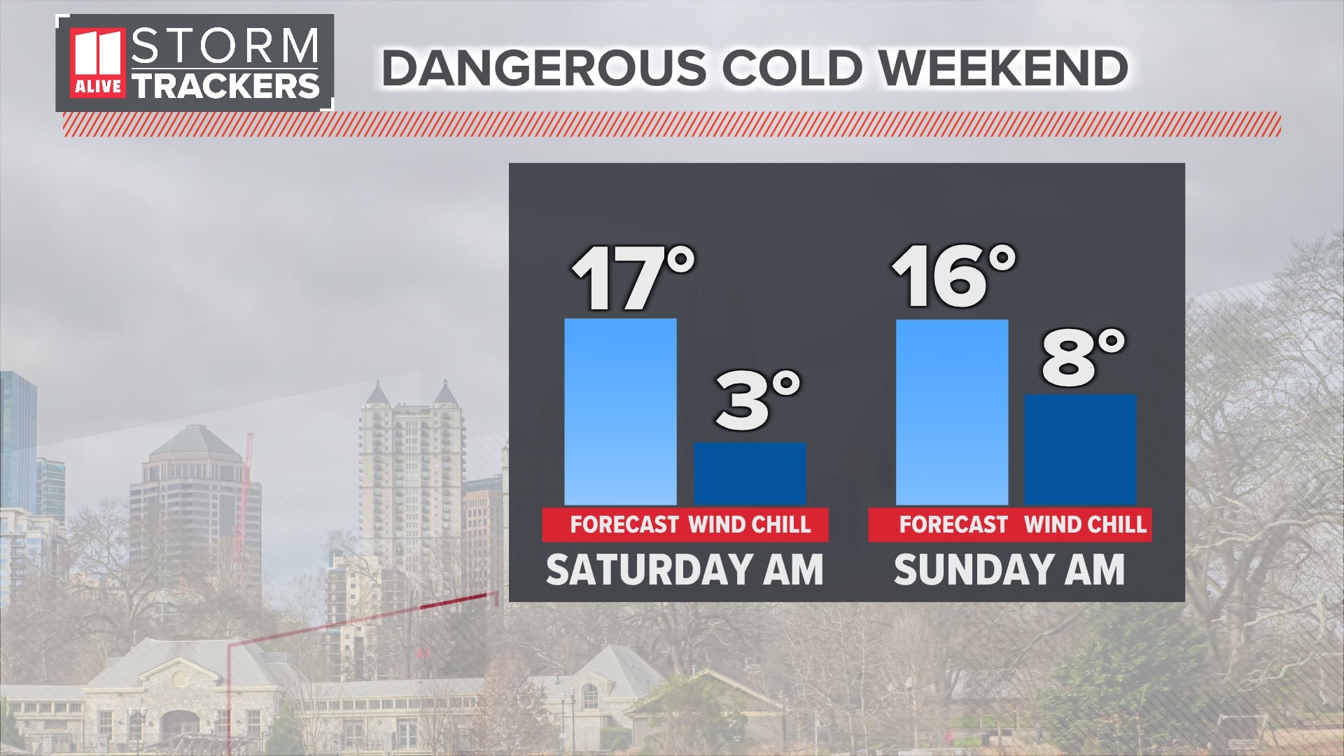 weather will it be cold and freezing this weekend
