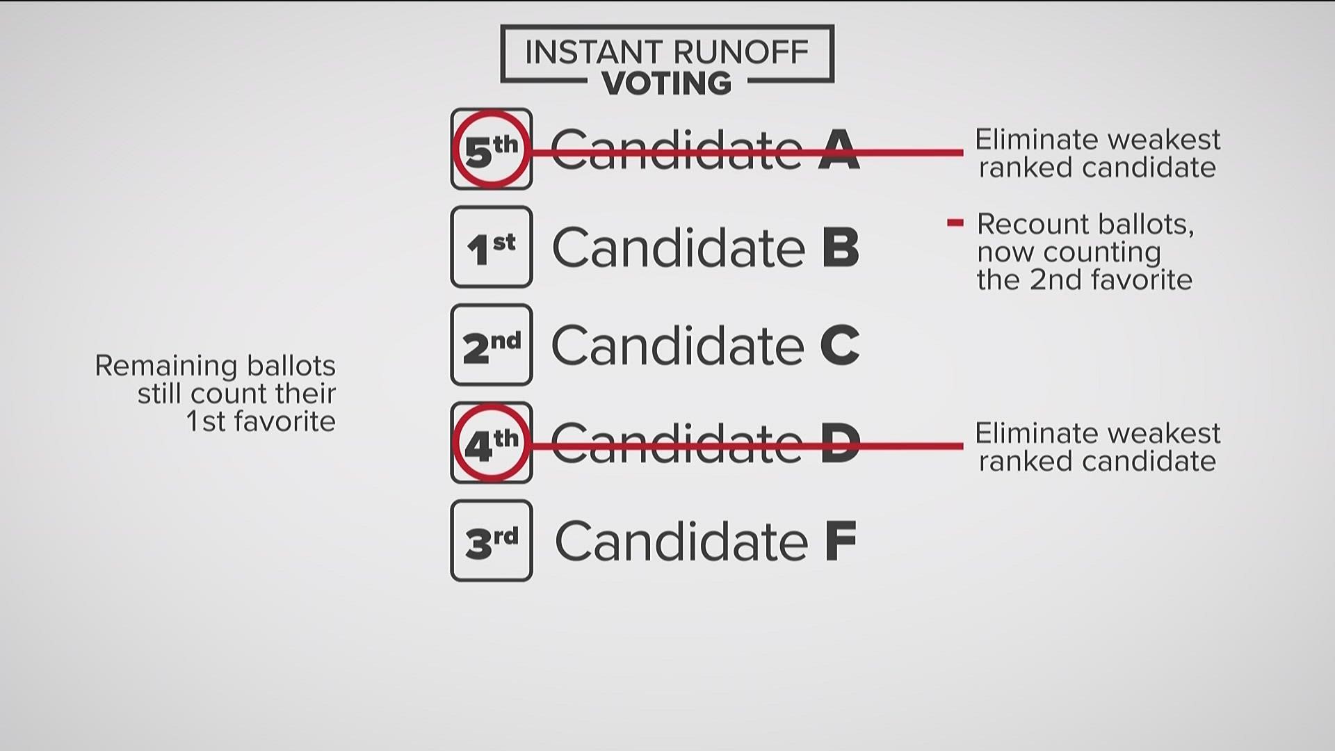 Lawmakers are considering this new instant runoff bill in Georgia for city elections.