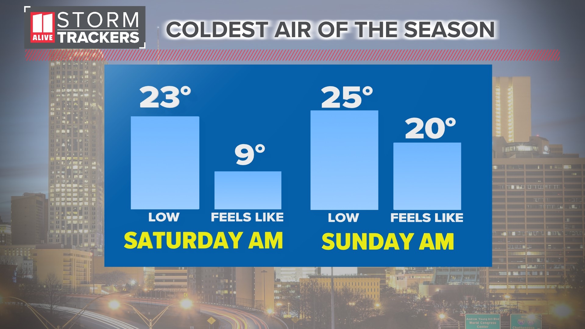 Coldest air of the season: when to expect single-digit wind chills ...
