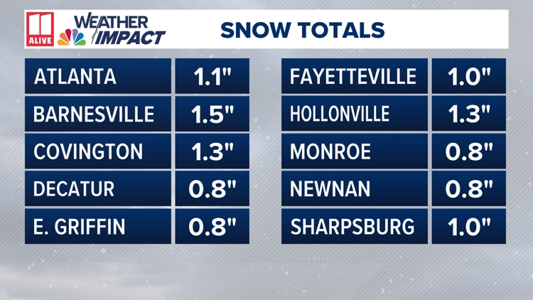 When is it going to snow in Atlanta | 11alive.com
