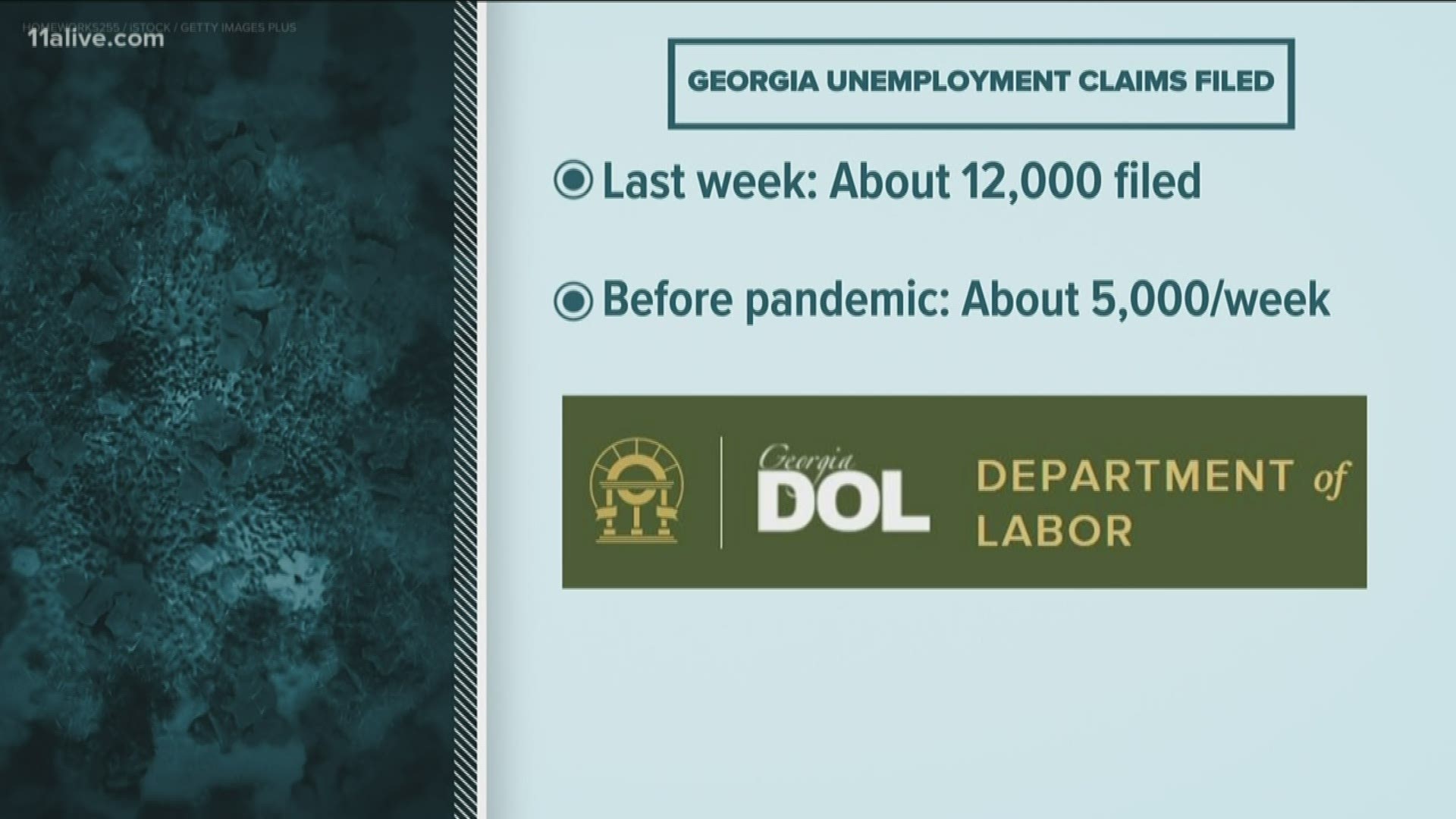 A department spokesperson said the DOL is already seeing triple the number of claims compared to the recession.
