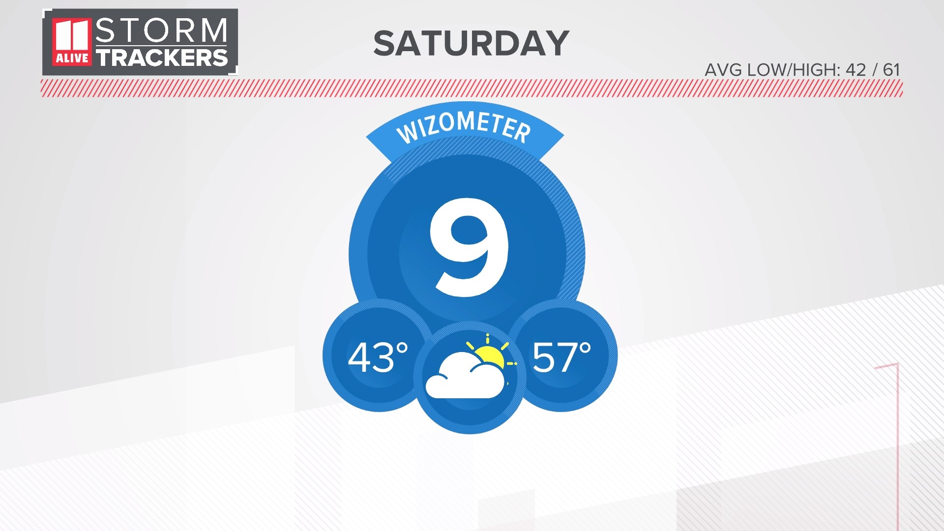 Saturday morning weather update: November 25, 2023 | 11alive.com