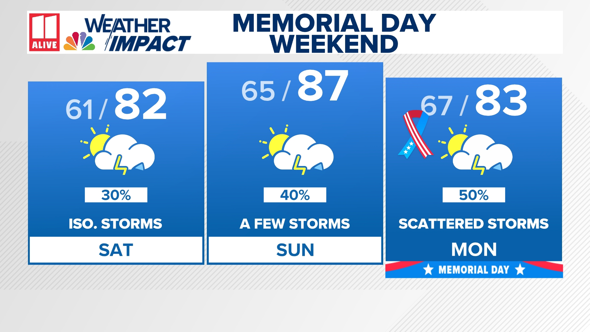Weather forecast for Memorial Day | 11alive.com