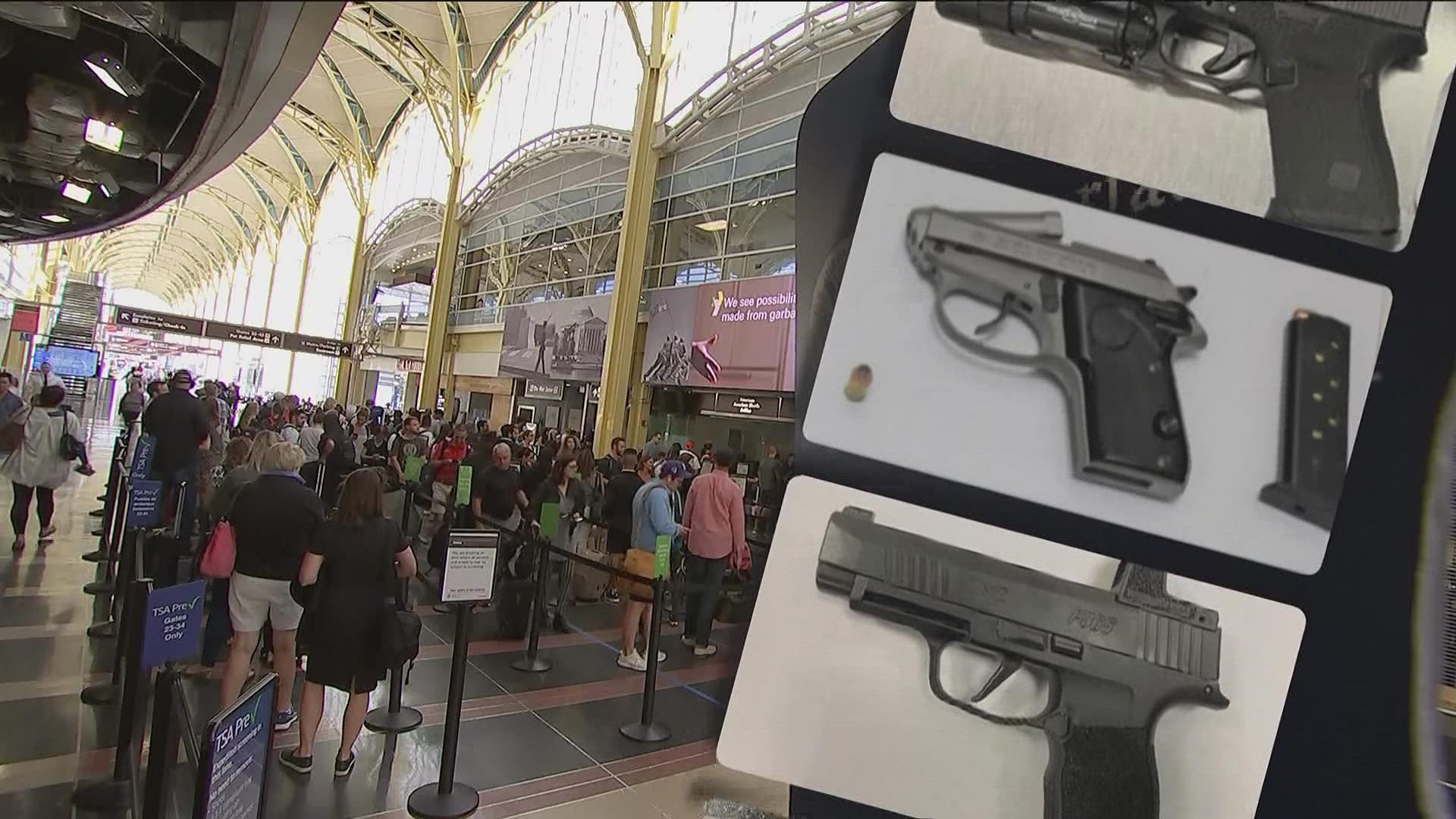 TSA officers have found 6,301 firearms in carry-on bags so far this year. The previous record was 5,972 in 2021.