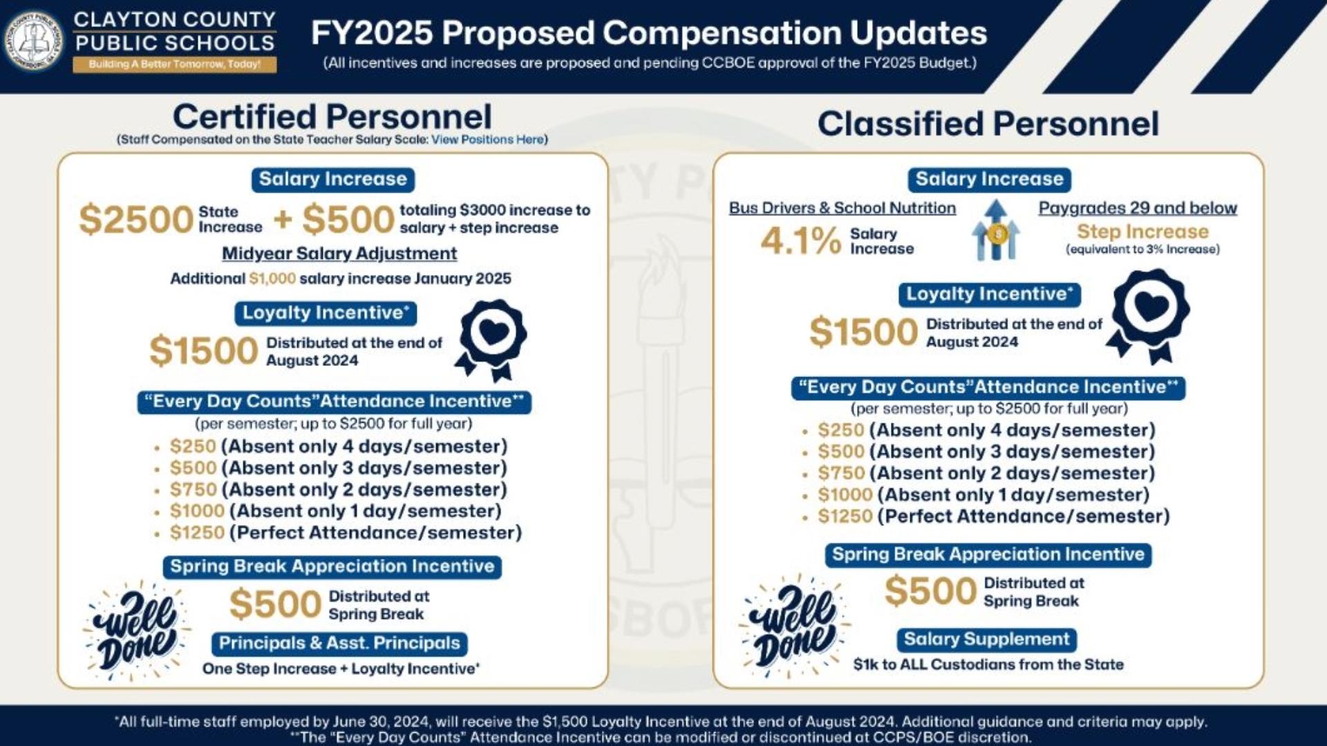 Teacher employee incentives in metro Atlanta Full details