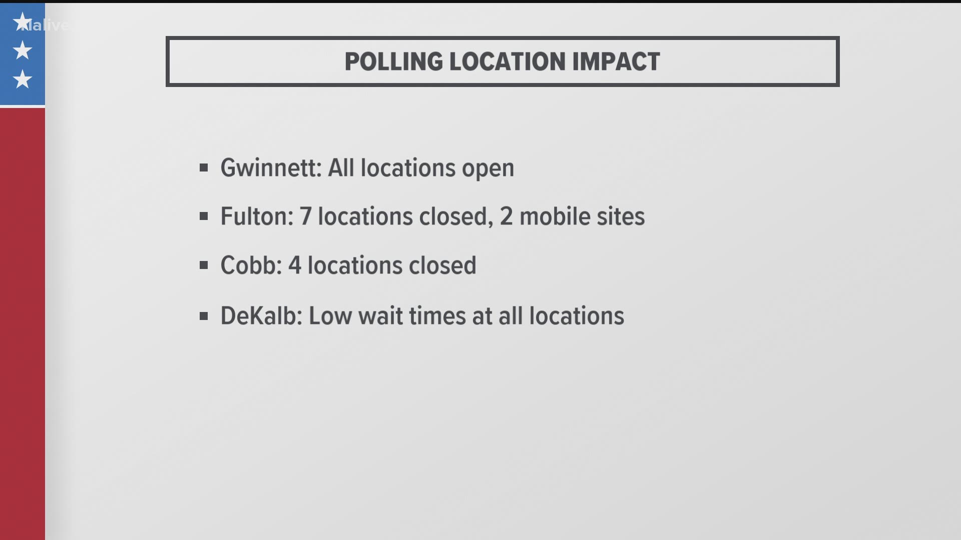 Power outages impacting some voting locating.