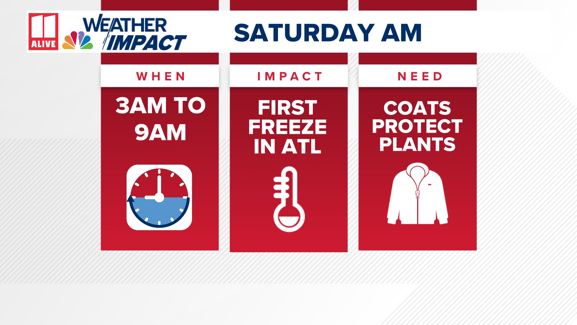 The coldest temperatures since January move into north Georgia and the Atlanta area during Thanksgiving Weekend and into early next week.