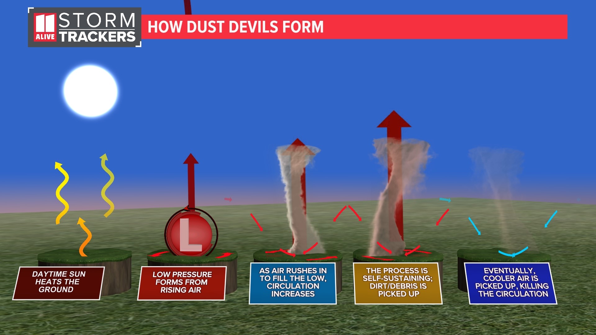 What Is A Dust Devil 