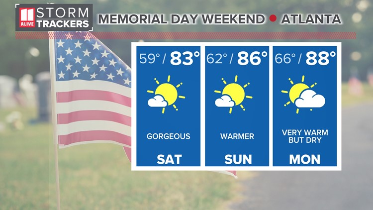 Dry for the long holiday weekend