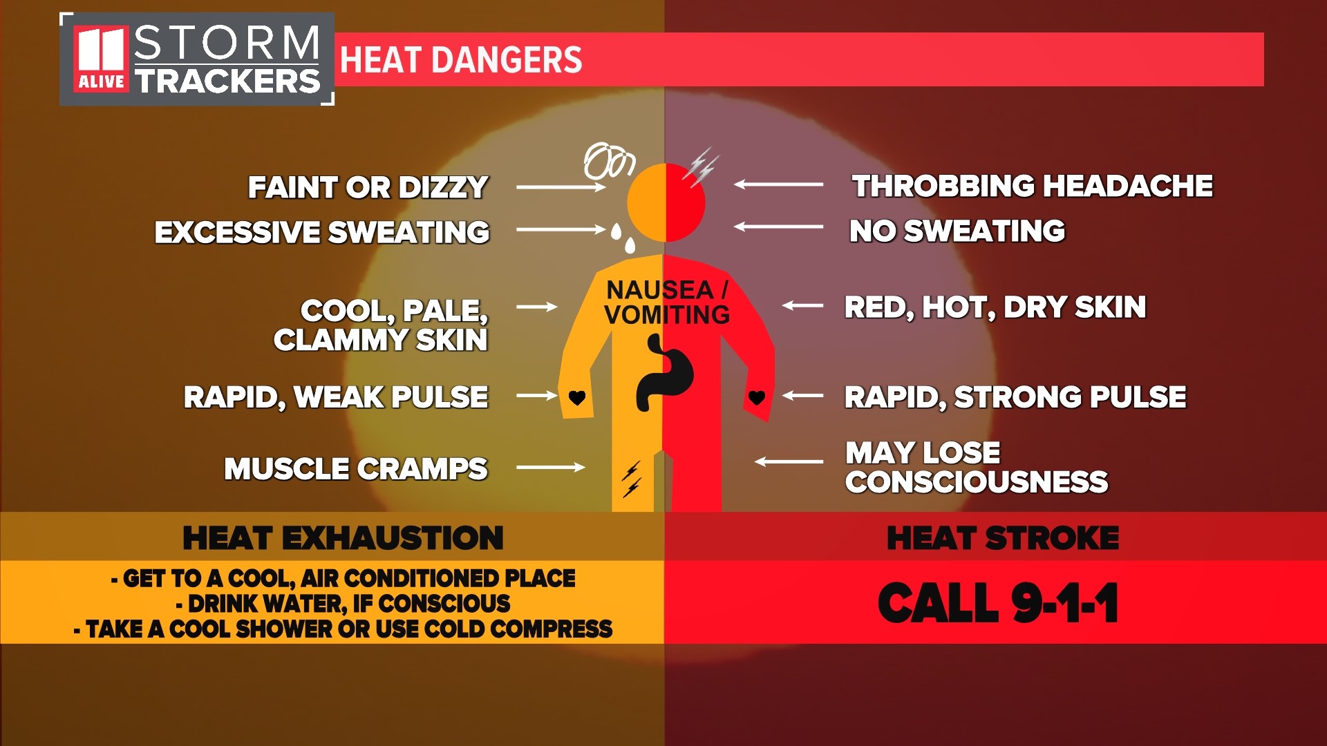 Atlanta weather forecast heat wave coming | 11alive.com