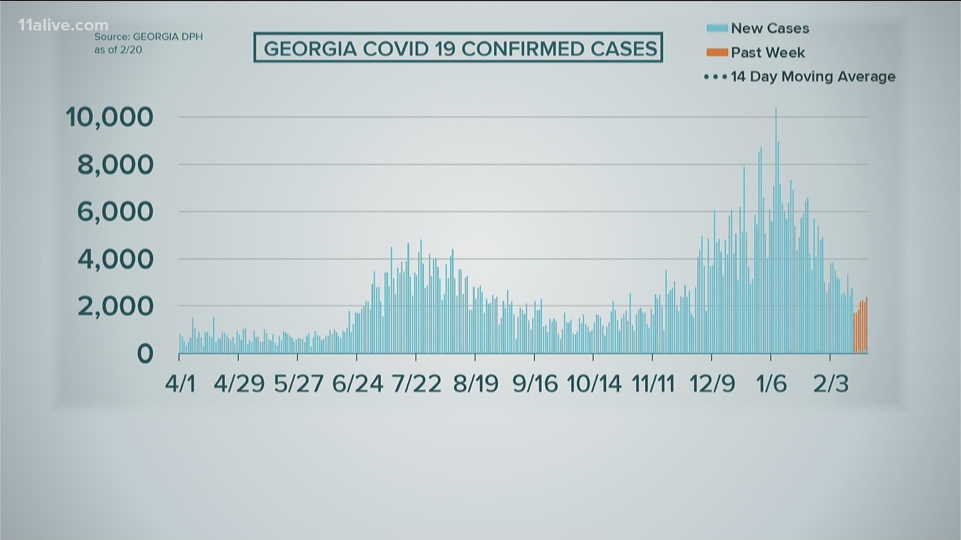 What we're seeing in Georgia in cases, deaths and hospitalizations as of Saturday afternoon.