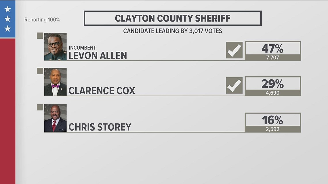 Clayton County sheriff's race projected to head to runoff