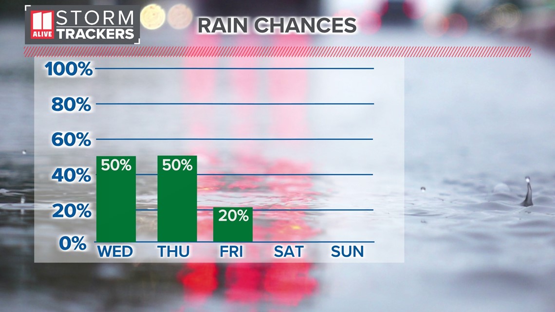 weather How MidSouth storms could impact us