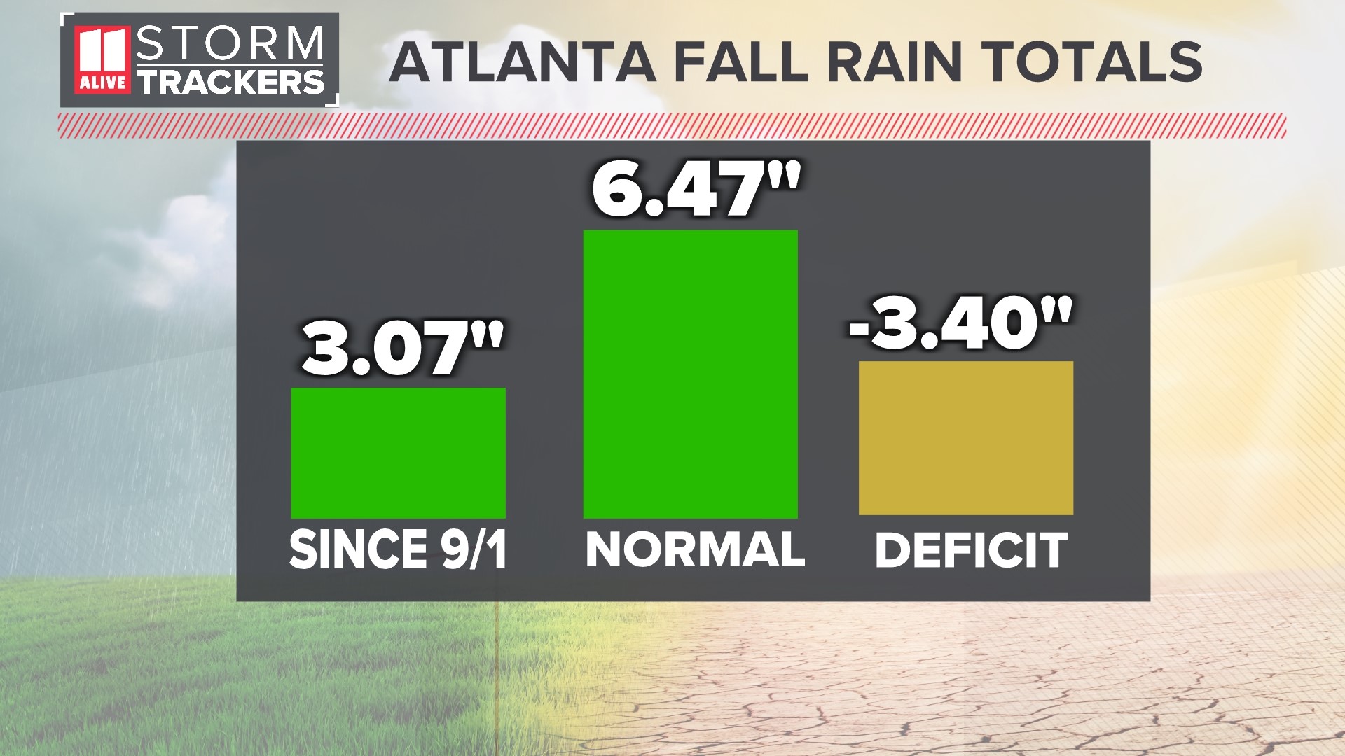 North Georgia extreme drought conditions impacts | 11alive.com