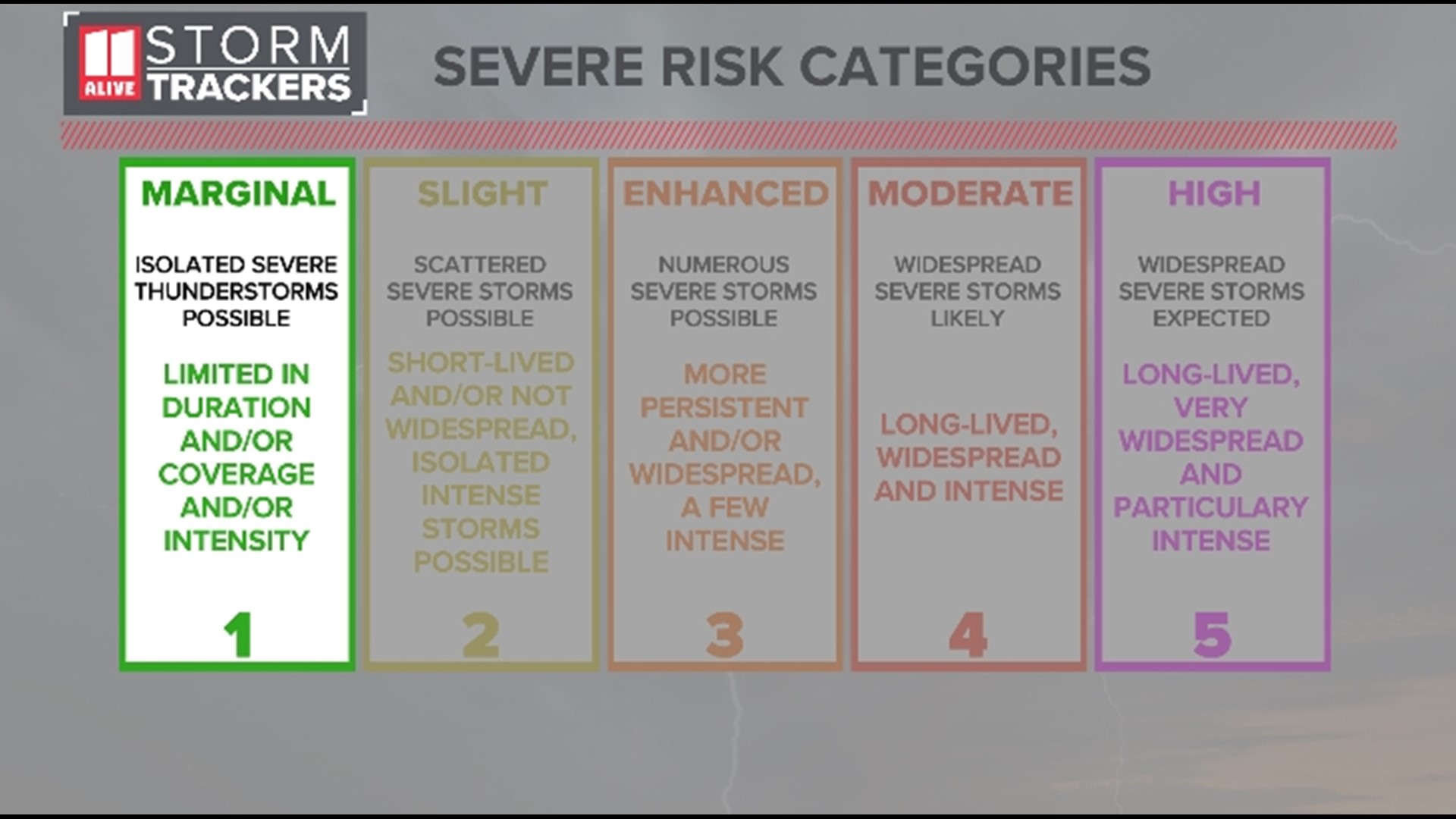 Georgia Severe Weather Preparedness Week what to know | 11alive.com