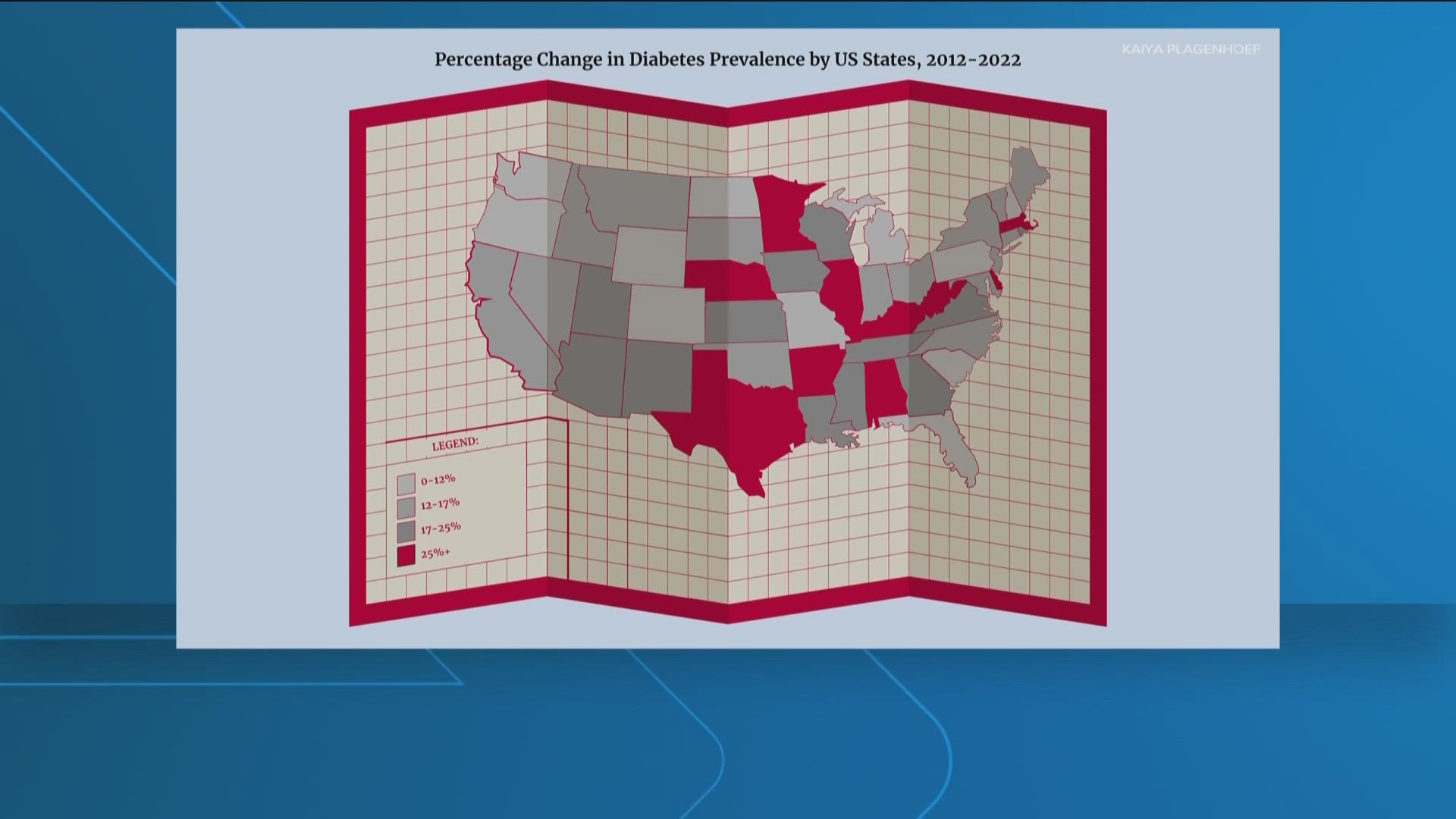 The new study reveals Type 2 diabetes diagnoses increased by nearly 20%.