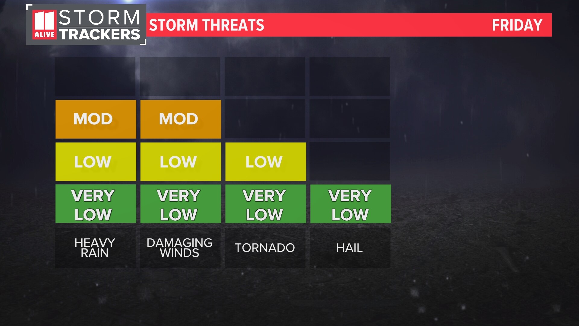 Timeline | Strong Storm Potential in Metro Atlanta, north Georgia ...