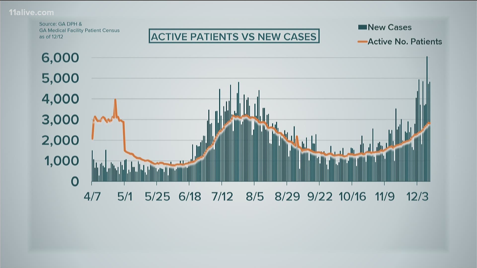 A look at COVID hospitalizations, cases and deaths in Georgia as of Saturday afternoon.