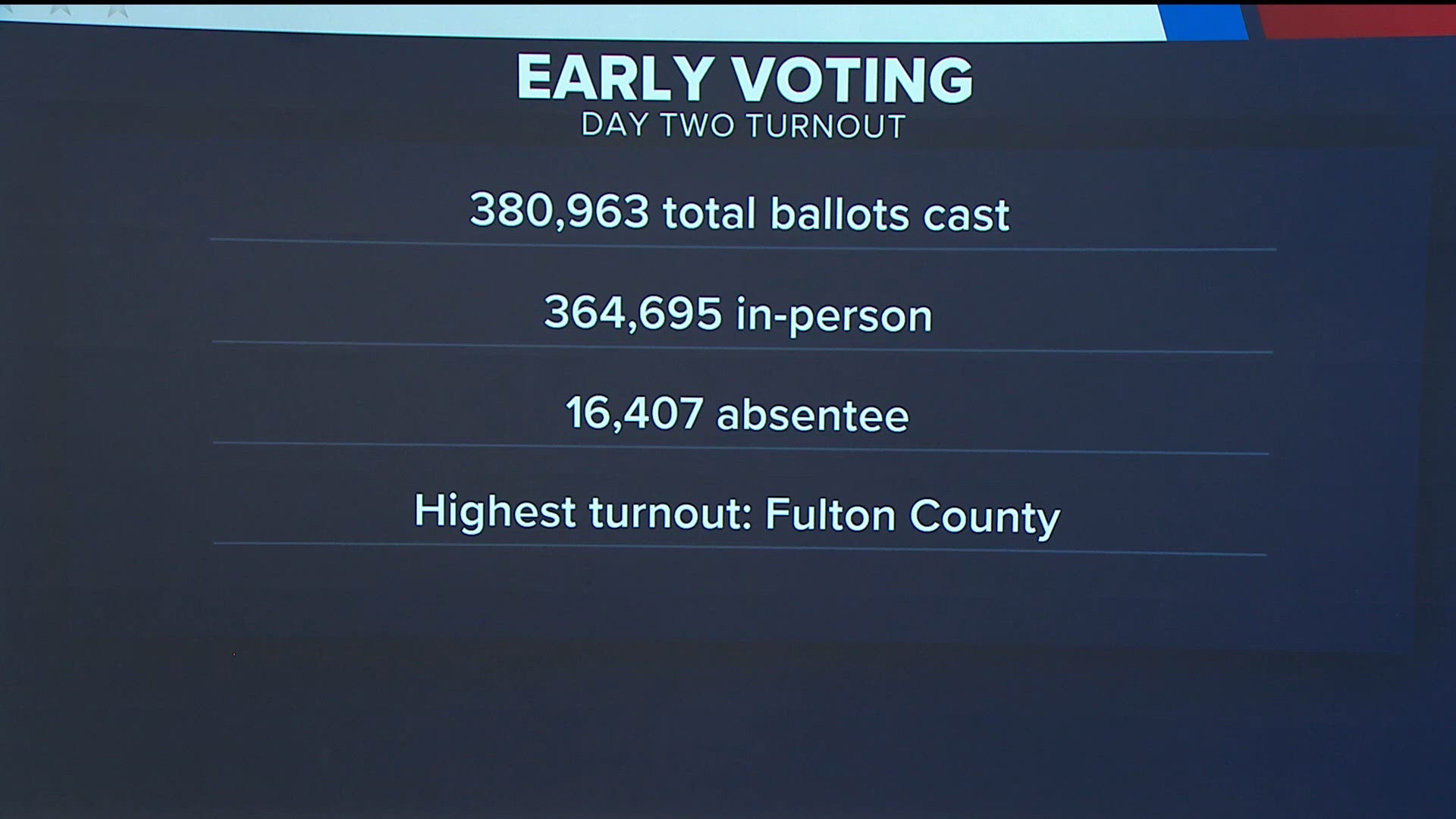 Georgia House Election Results 2026: Live Map | 11alive.com