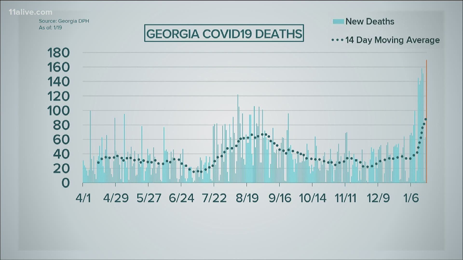 COVID Coronavirus data Jan. 19, 2021