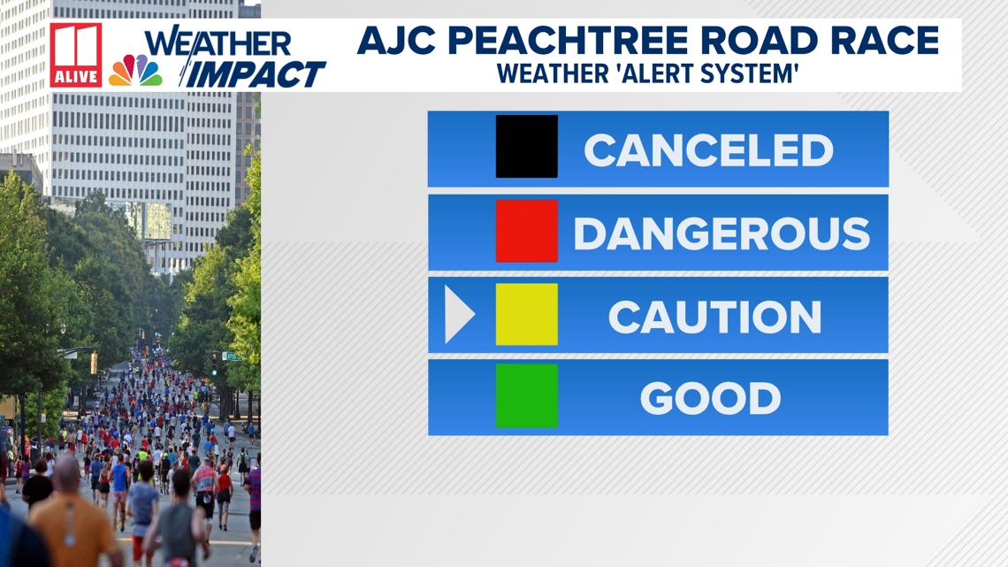 2025 AJC Peachtree Road Race code yellow | 11alive.com