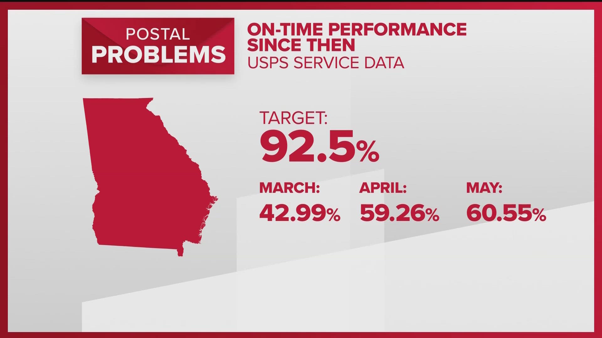 U.S. Senator Jon Ossoff toured the USPS Atlanta Regional Processing Facility in Palmetto on Thursday. Here's a look at USPS' on-time performance data.
