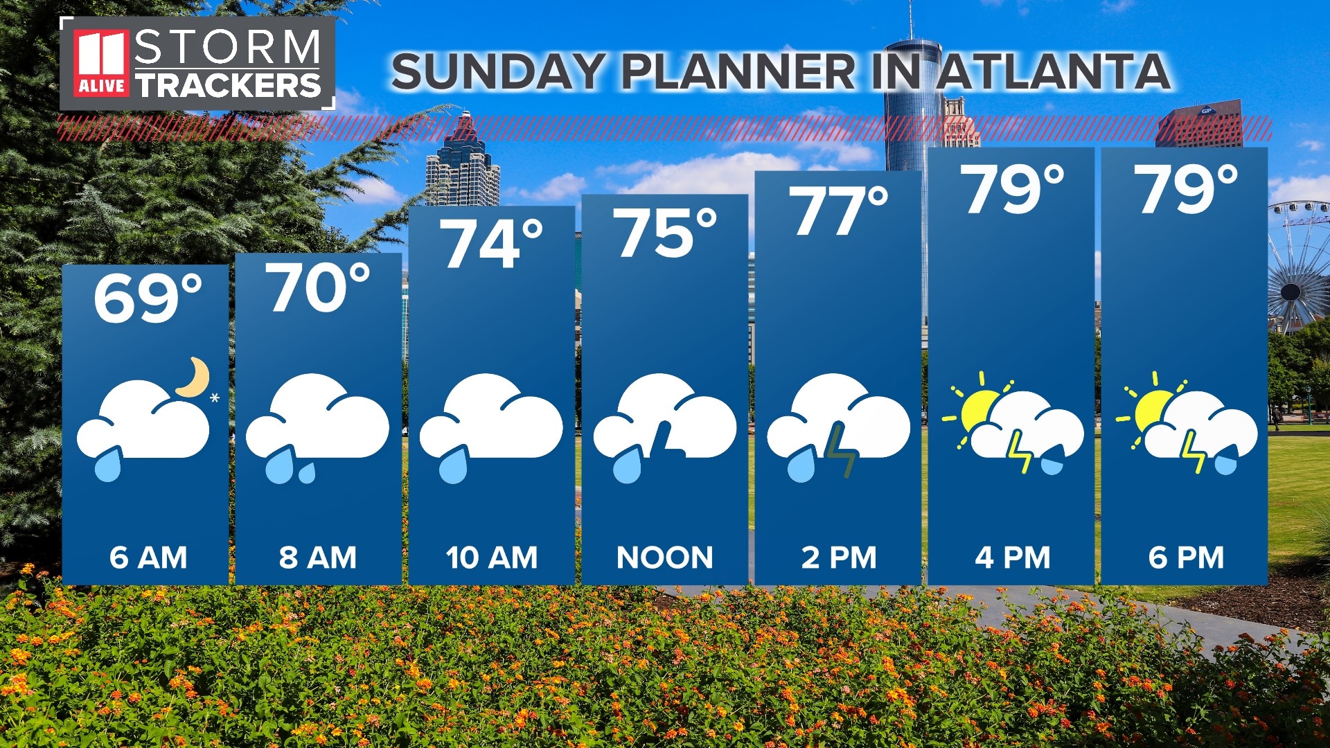 Showers and storms return Sunday.