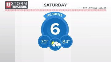 Forecast: Scattered showers and storms possible throughout the holiday weekend