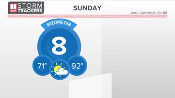Weekend Forecast: seasonably hot with isolated storms