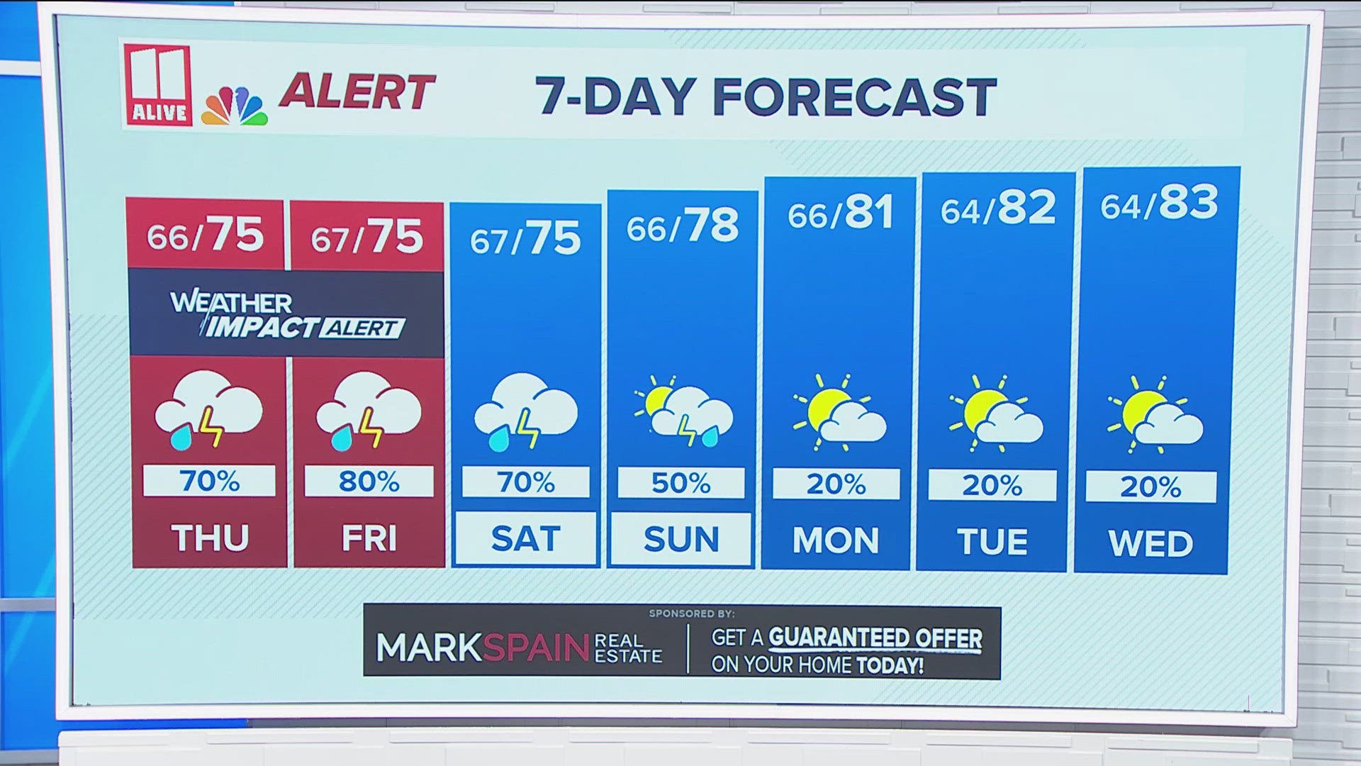 Francine sends rain, gusty winds, and a few storms to north Georgia