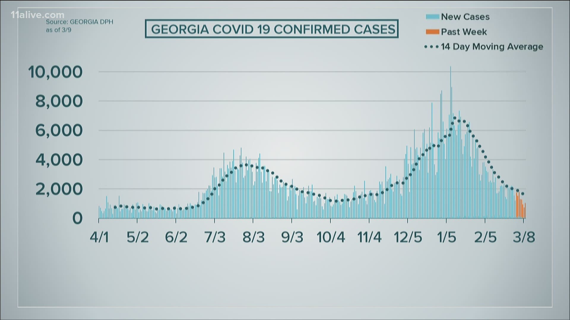 Here's the latest on the pandemic in Georgia.